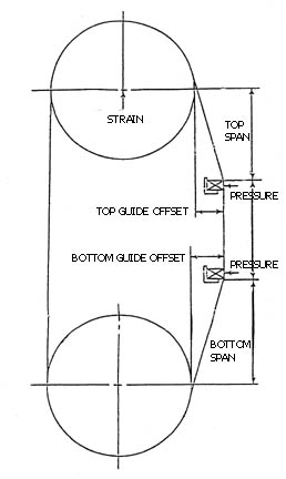 Bandsaw Guide Pressure
